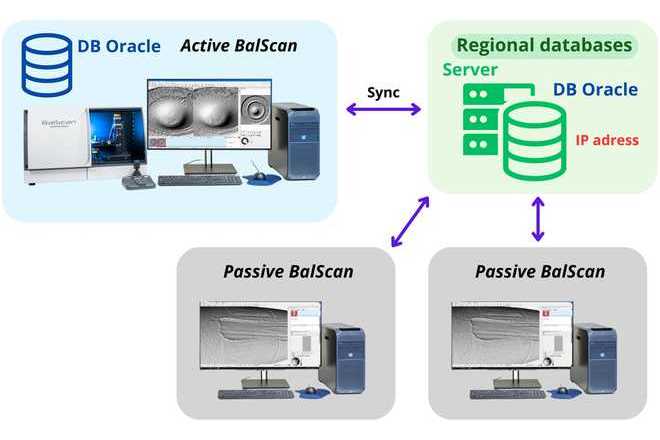 Centralized solution. image